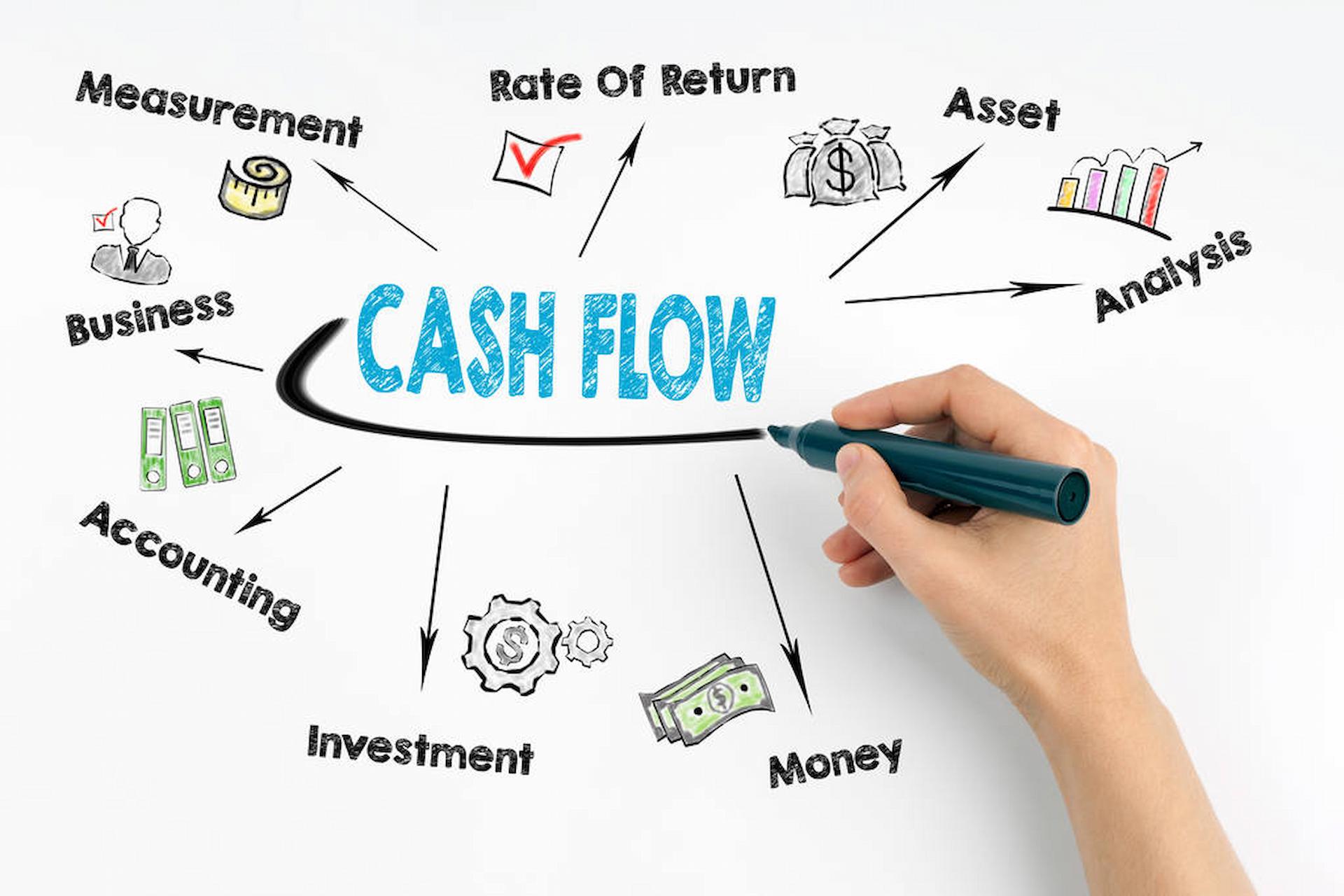 Cash Flow Analysis