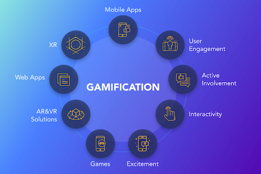 Gamification Platforms